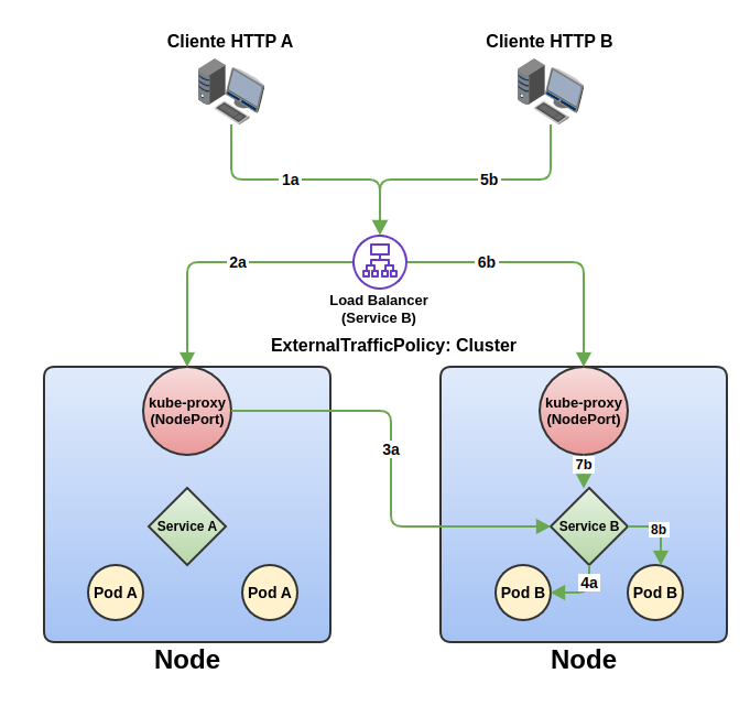 externaltrafficpolicy_cluster.png