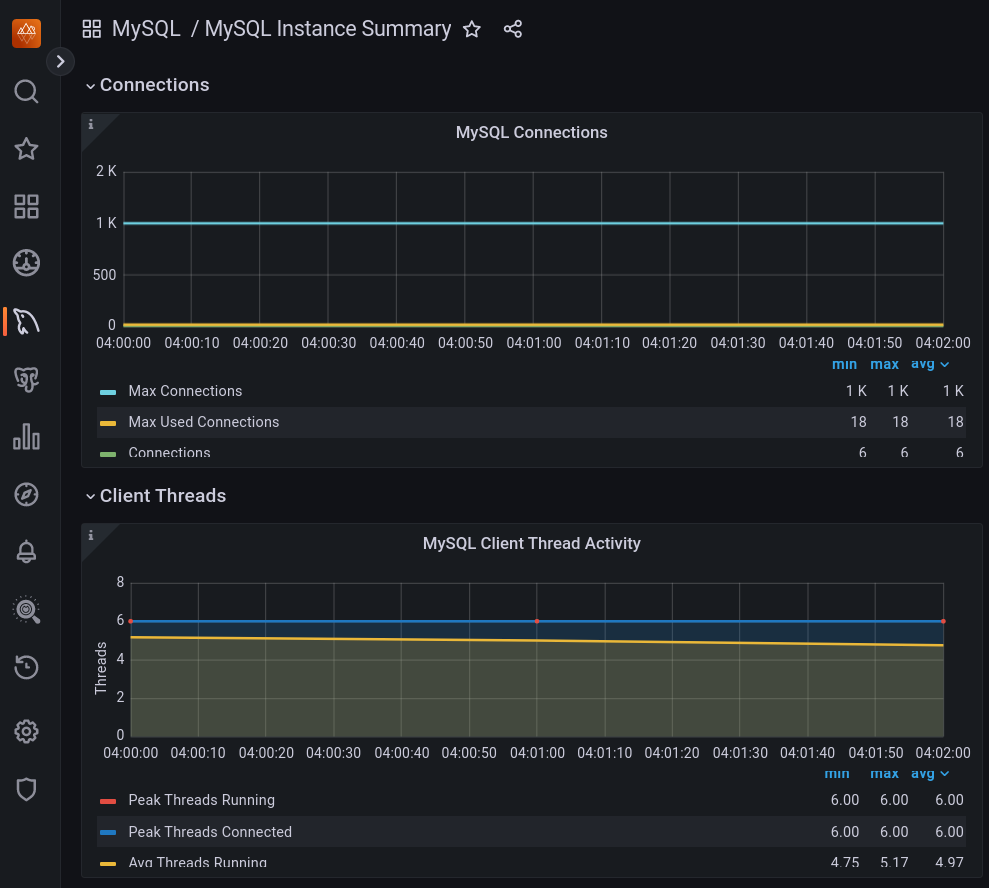 mysql_instance_summary.png