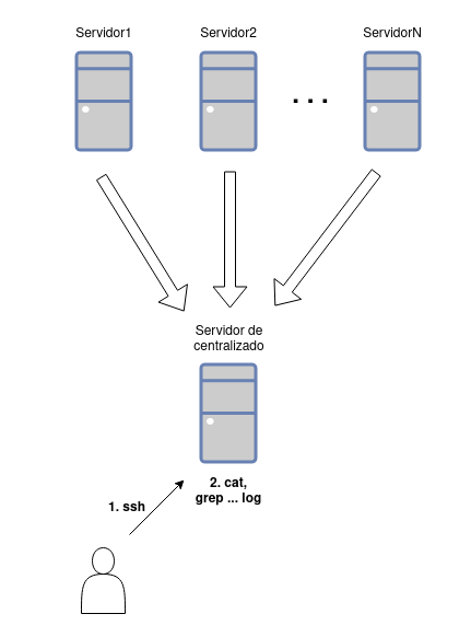 servidor_centralizado.png