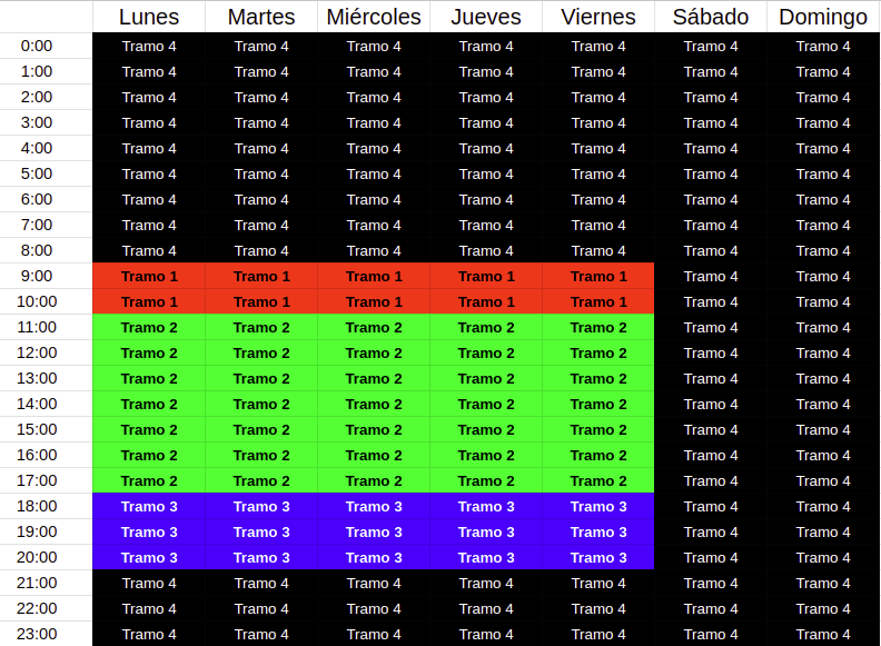 tramos_actividad_autoscaling.png