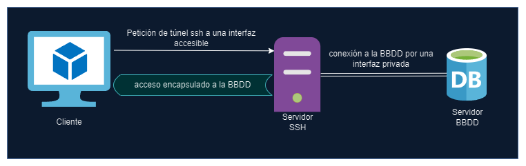 tuneles_directos.png